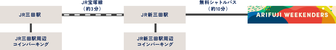 ACCESSの注意事項