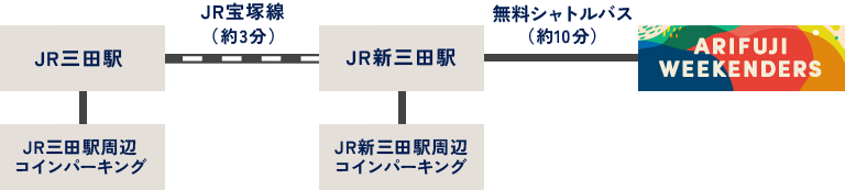 ACCESSの注意事項