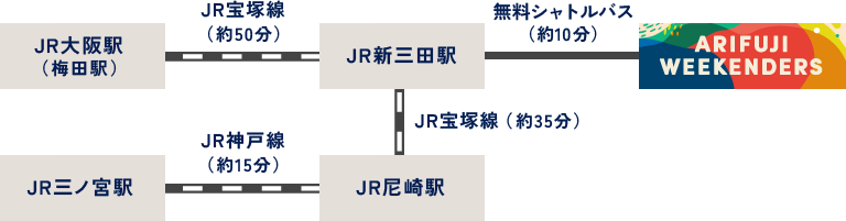 野外フェスARIFUJI WEEKENDERS　電車でお越しの方