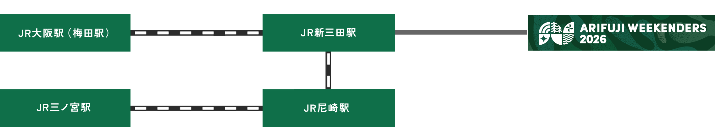 関西を代表する野外フェス「ARIFUJI WEEKENDERS 2026」新三田駅徒歩1分のバス乗り場で無料バスに5分乗車で会場へ