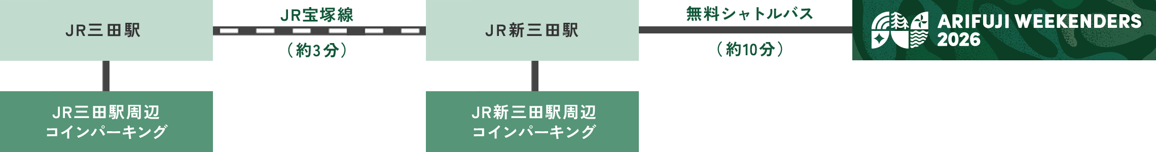 ACCESSの注意事項