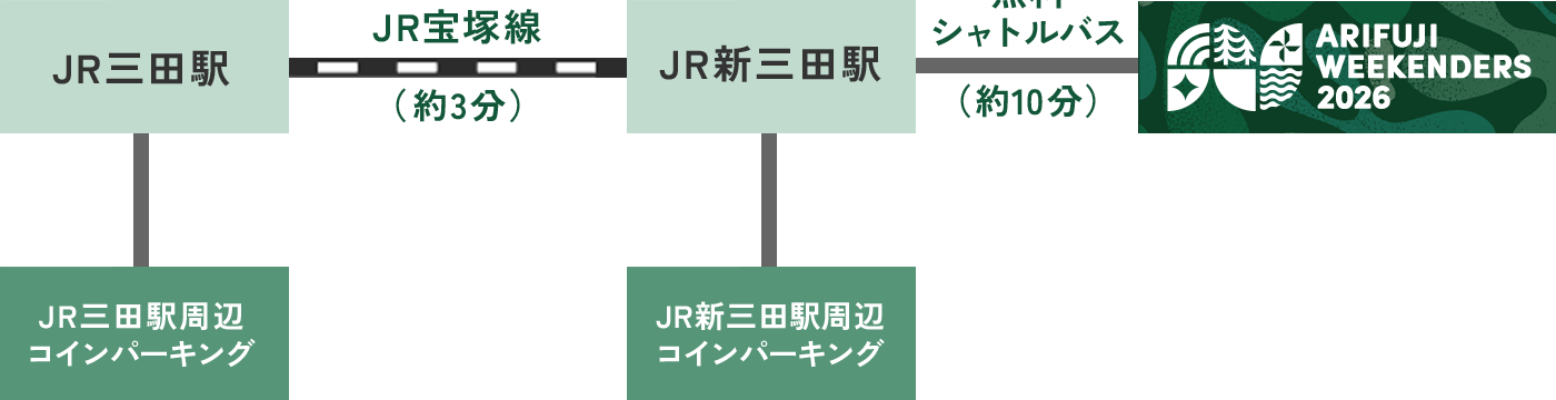ACCESSの注意事項