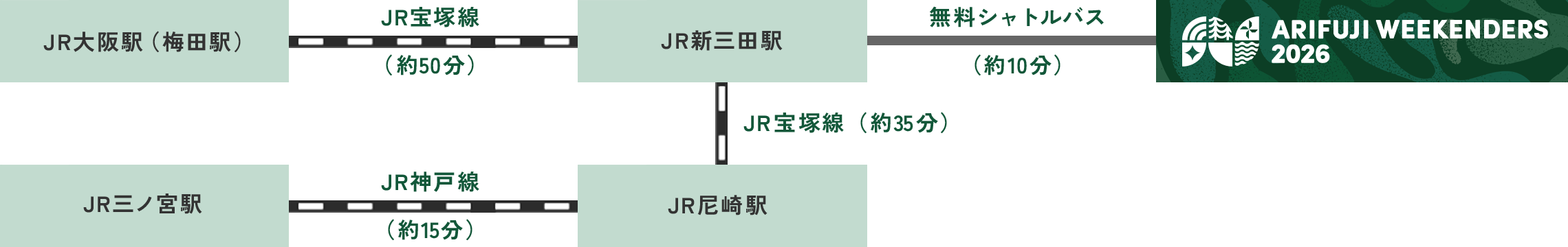 野外フェスARIFUJI WEEKENDERS　電車でお越しの方
