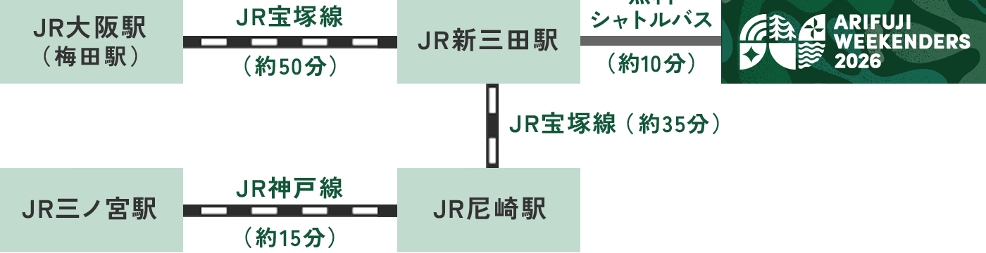 野外フェスARIFUJI WEEKENDERS　電車でお越しの方